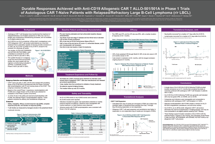 Read more about the article Poster, Durable Responses Achieved with Anti-CD19 Allogeneic CAR T ALLO-501/501A in Phase 1 Trials of Autologous CAR T-Naïve Patients with Relapsed/Refractory Large B-Cell Lymphoma (r/r LBCL)