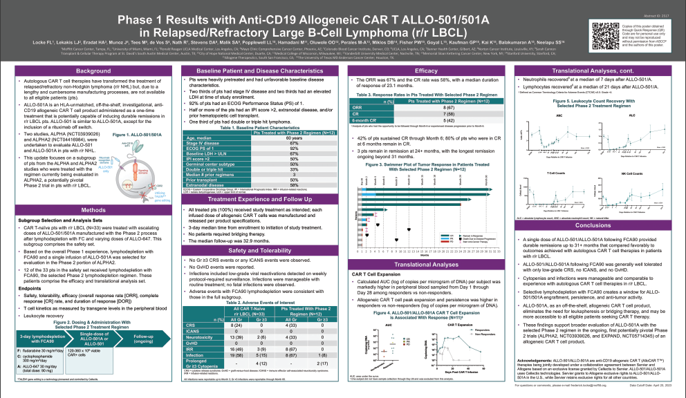 Read more about the article Poster, Phase 1 Results with Anti-CD19 Allogeneic CAR T ALLO-501/501A in Relapsed/Refractory Large B-Cell Lymphoma (r/r LBCL)