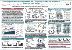 June 2020 Screening and Characterization of AlloCAR T Targeting