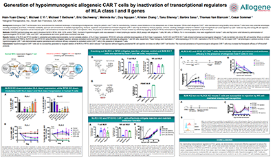 Read more about the article Generation of Hypoimmunogenic Allogeneic CAR T Cells by Inactivation of Transcriptional Regulators of HLA Class I and II Genes