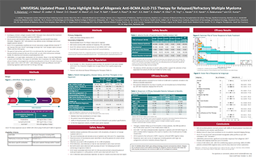 Read more about the article Poster, UNIVERSAL Updated Phase 1 Data Highlight Role of Allogeneic Anti-BCMA ALLO-715 Therapy for Relapsed/Refractory Multiple Myeloma
