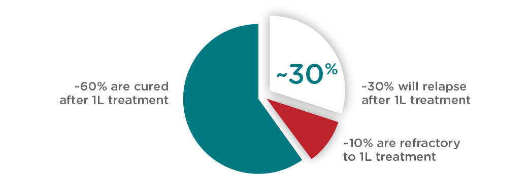 alpha-pie-chart