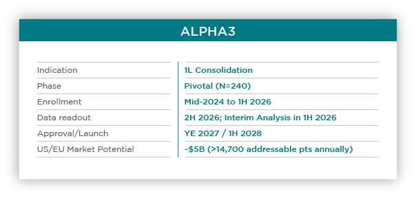 alpha-table