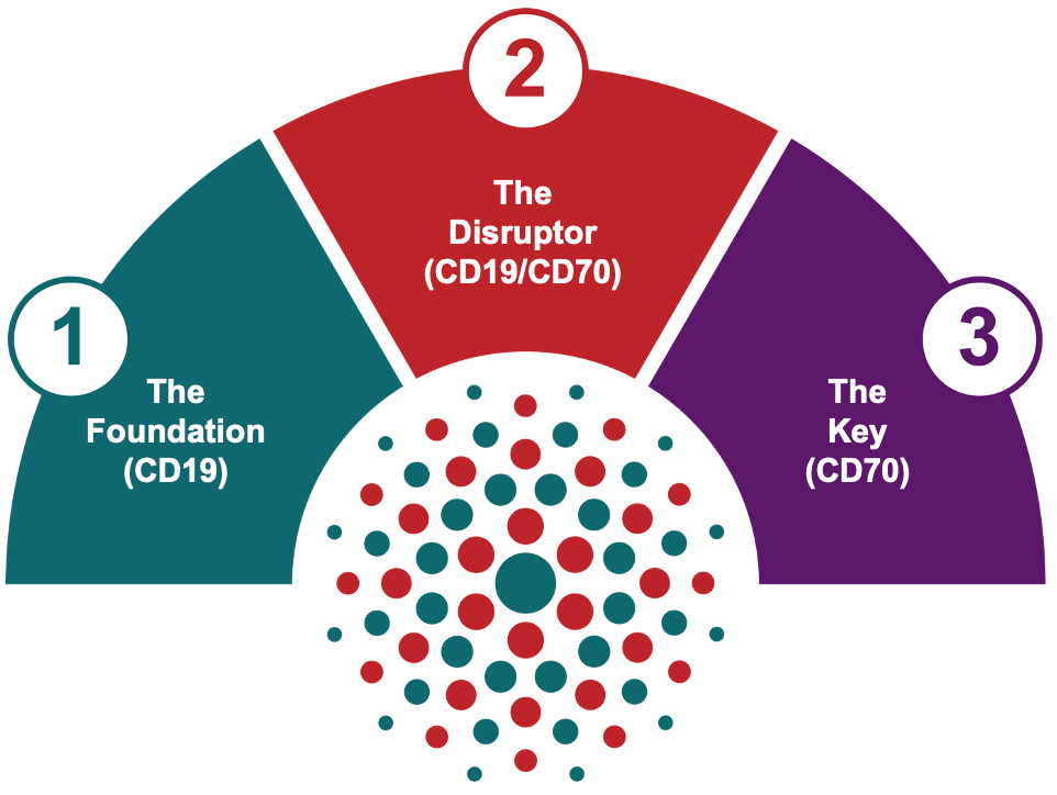 2024-core-platform-v2