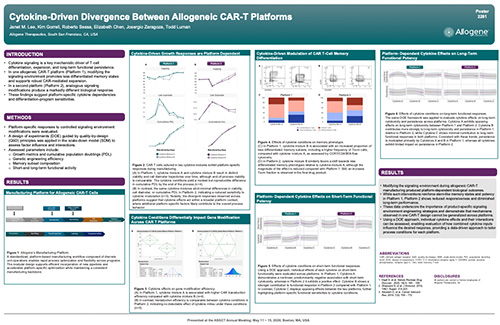 Read more about the article Cytokine-Driven Divergence Between Allogeneic CAR-T Platforms